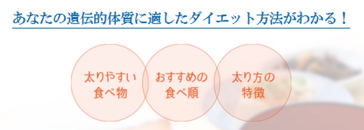 【遺伝子博士】テレビで話題沸騰のダイエット遺伝子検査キット情報サイト